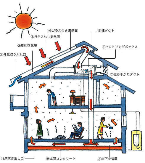 ソーラーれん しくみ図